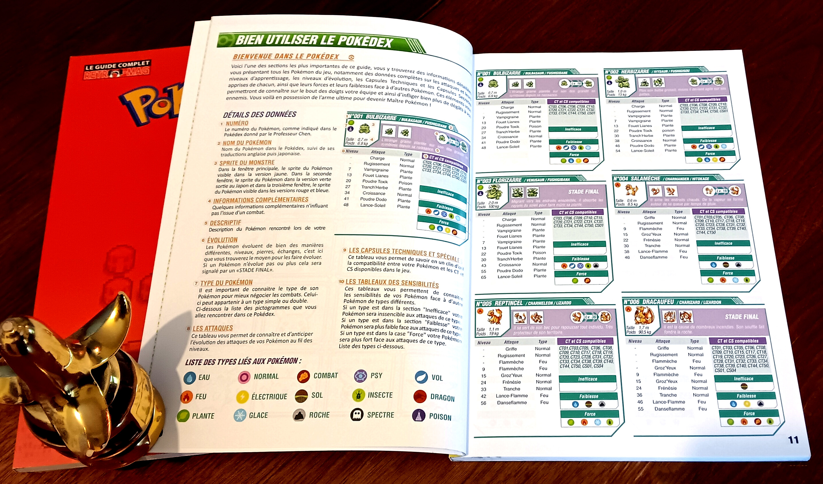 Ma contribution à ce Guide : la partie Pokédex très complète.