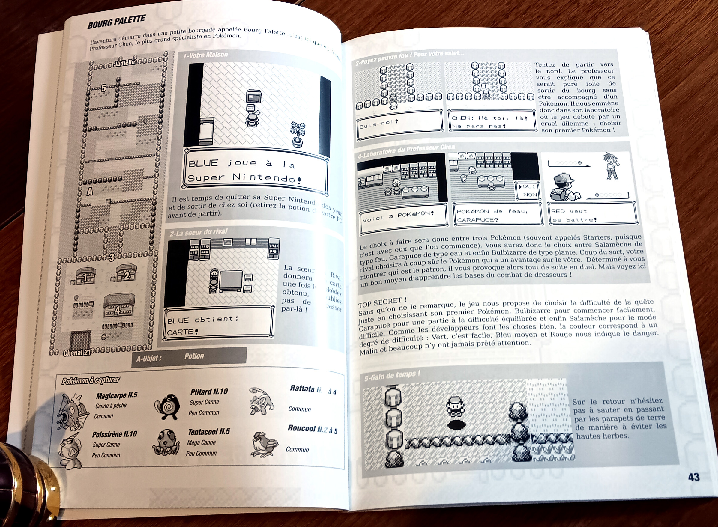 Extrait du Guide sortit à ce jour.